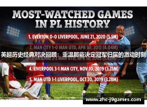 英超历史经典对决回顾：重温那些决定冠军归属的激动时刻