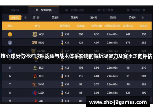 核心球员伤停对球队战绩与战术体系影响的解析凝聚力及赛季走向评估