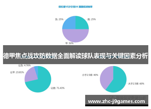 德甲焦点战攻防数据全面解读球队表现与关键因素分析