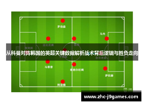 从科曼对阵韩国的英超关键数据解析战术背后逻辑与胜负走向