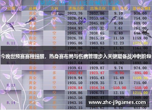 今晚世预赛赛程提醒,热身赛布局与伤病管理步入关键期备战冲刺阶段 今晚世预赛赛程提醒,热身赛布局与伤病管理步入关键期备战冲刺阶段
