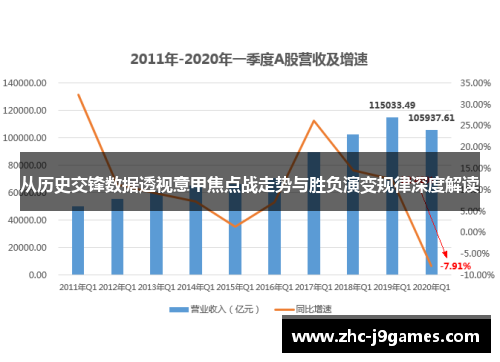 从历史交锋数据透视意甲焦点战走势与胜负演变规律深度解读 从历史交锋数据透视意甲焦点战走势与胜负演变规律深度解读