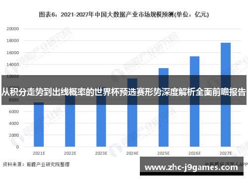 从积分走势到出线概率的世界杯预选赛形势深度解析全面前瞻报告 从积分走势到出线概率的世界杯预选赛形势深度解析全面前瞻报告