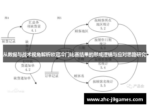 从数据与战术视角解析欧冠冷门比赛结果的形成逻辑与应对思路研究 从数据与战术视角解析欧冠冷门比赛结果的形成逻辑与应对思路研究