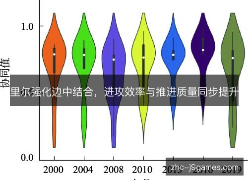 里尔强化边中结合，进攻效率与推进质量同步提升