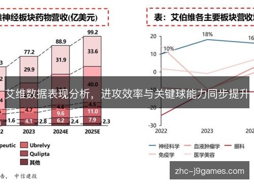 艾维数据表现分析，进攻效率与关键球能力同步提升