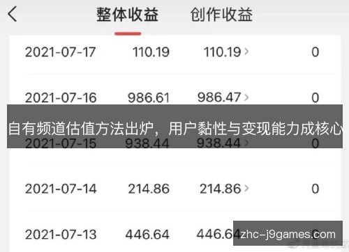 自有频道估值方法出炉，用户黏性与变现能力成核心